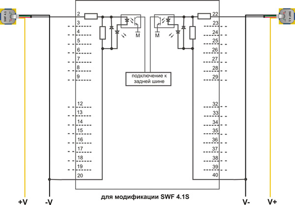    SWF 4.1   Siemens